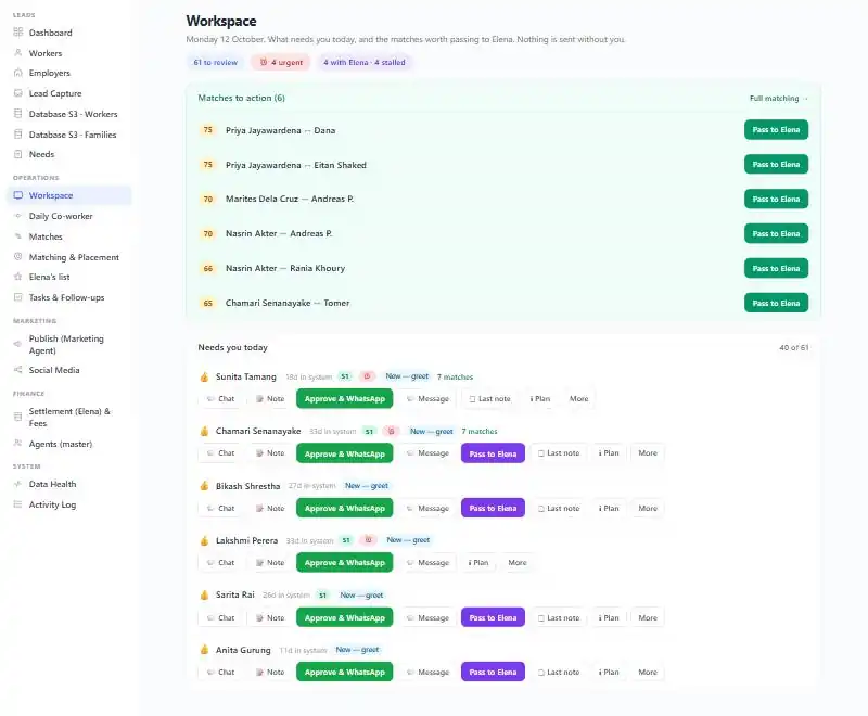 WorkForce daily workspace: scored candidate and employer matches ready to action, and the people who need attention today, each with an approve-and-WhatsApp action